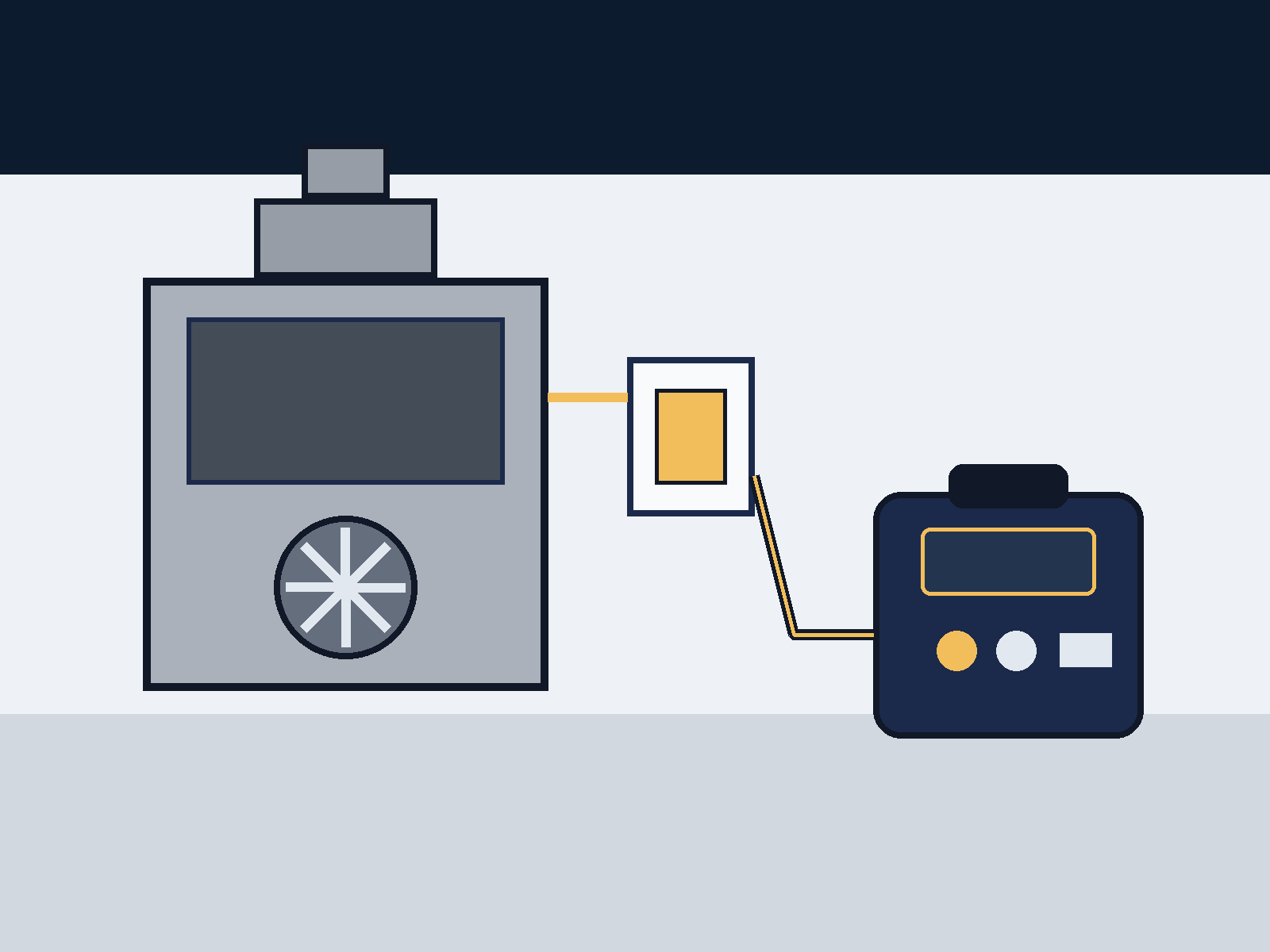 Portable power station supporting a gas furnace blower through a safe backup connection